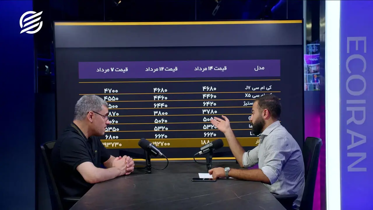 ۴۸ سال کار برای خرید یک تویوتا کمری
