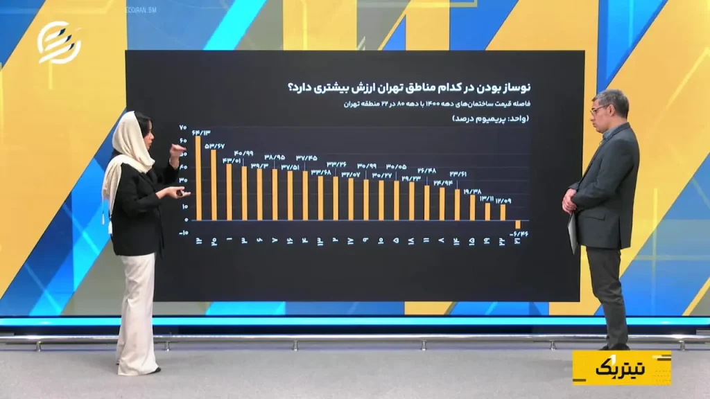 نوسازها در تهران چقدر گران‌ترند؟ تفاوت قیمت در ۲۲ منطقه